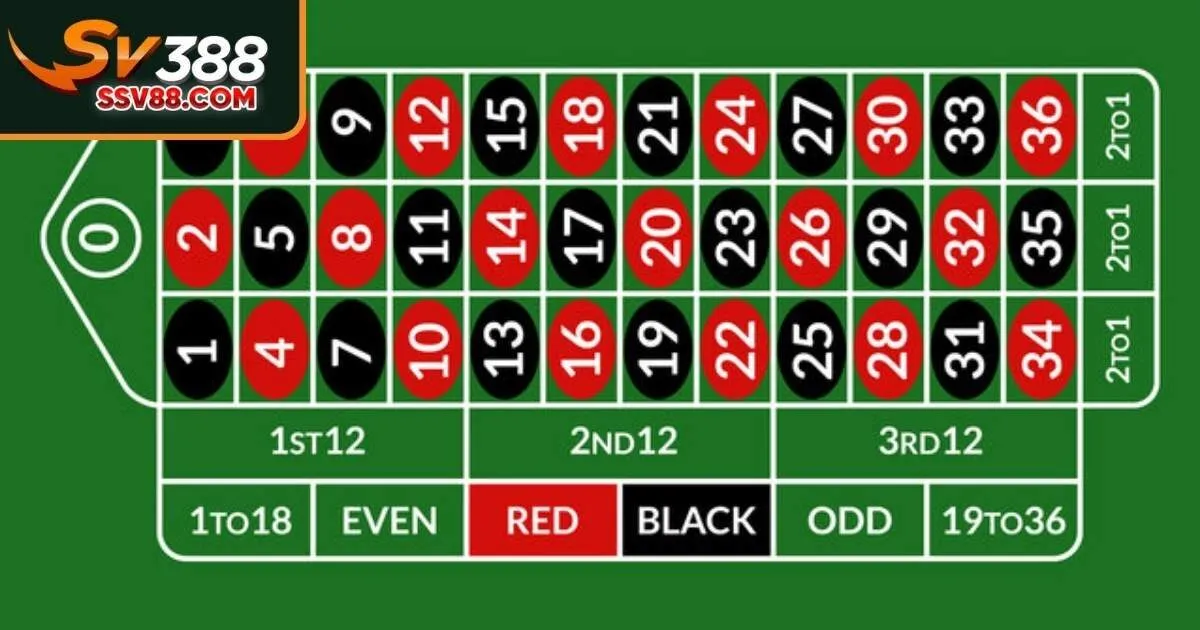 Phương pháp chơi Roulette theo sóng thủy triều